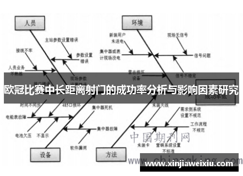 欧冠比赛中长距离射门的成功率分析与影响因素研究